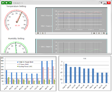 Advanced datacenter cooling control